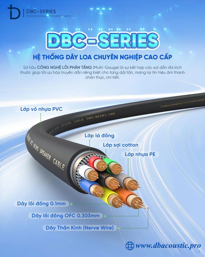 Cấu trúc của dây loa 8 lõi Dbacoustic DBC-825S1.100